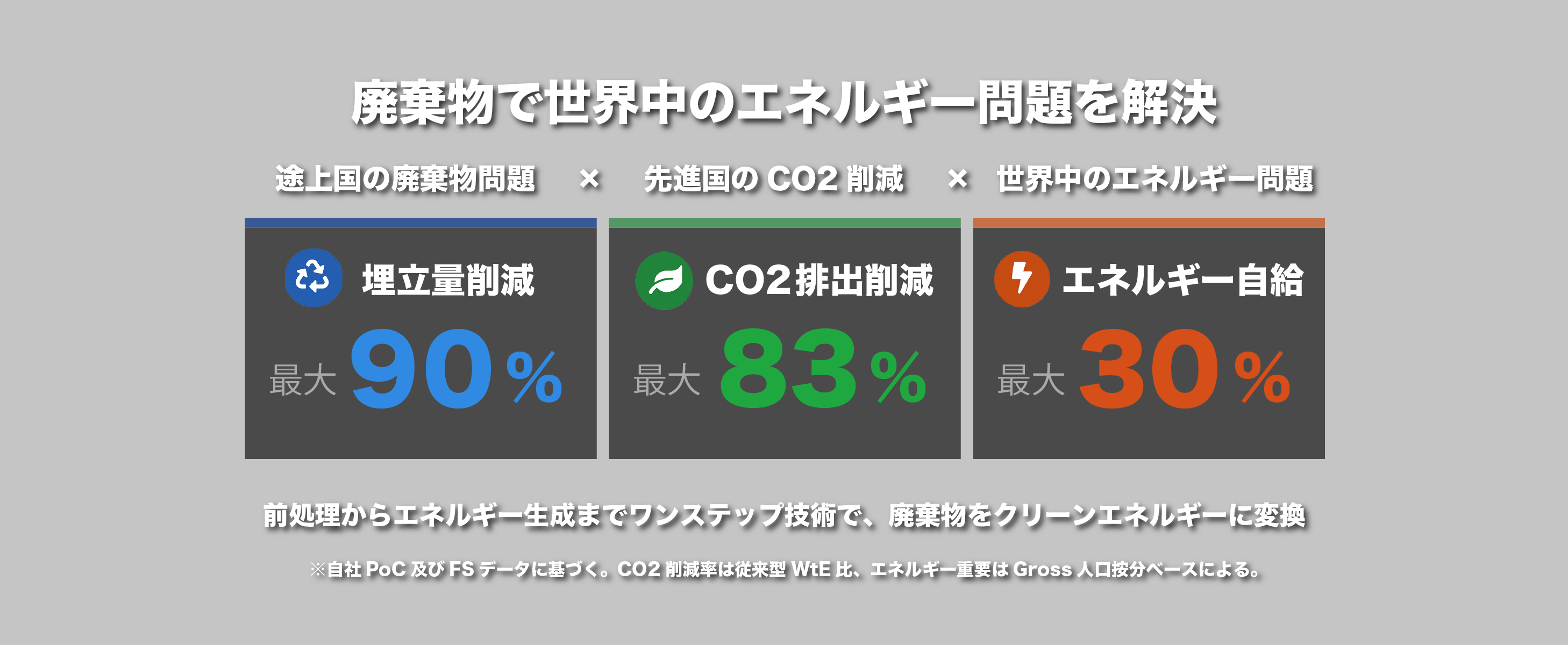 廃棄物から水素へ